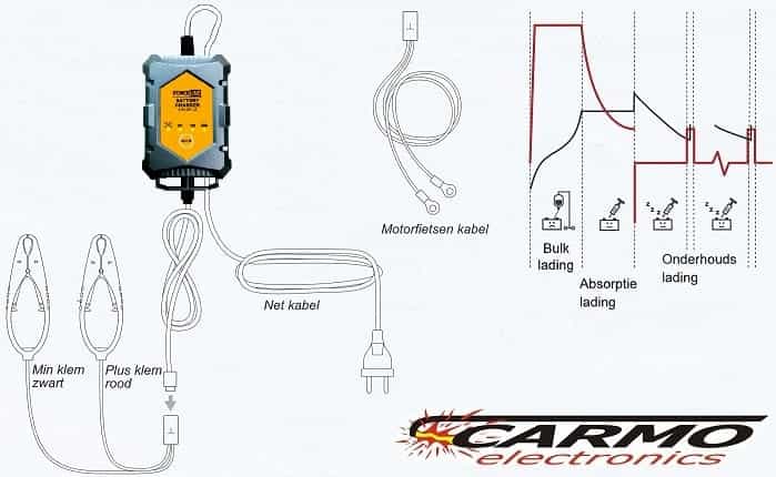 Yamaha X-Max 400 2018-2020 High Performance ECU Flash tuning + Akrapovic S-Y4SO018-HRAASS (Stage 3)